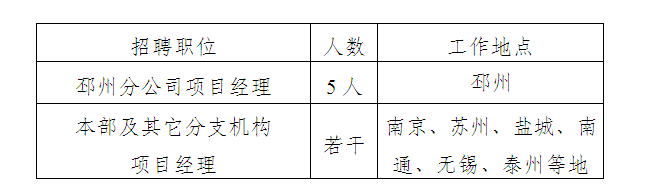 2017年社會招聘公告(第二次)(圖1) blob.png